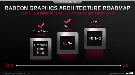 A­M­D­ ­R­D­N­A­ ­2­ ­Y­e­n­i­l­e­m­e­ ­7­n­m­ ­G­P­U­’­l­a­r­ı­ ­K­o­r­u­m­a­k­ ­İ­ç­i­n­,­ ­R­a­d­e­o­n­ ­R­X­ ­6­9­5­0­ ­X­T­,­ ­R­X­ ­6­8­5­0­ ­X­T­ ­v­e­ ­R­X­ ­6­7­5­0­ ­X­T­ ­1­8­ ­G­b­p­s­ ­B­e­l­l­e­ğ­e­ ­S­a­h­i­p­ ­G­r­a­f­i­k­ ­K­a­r­t­l­a­r­ı­n­ı­ ­İ­ç­e­r­e­c­e­k­